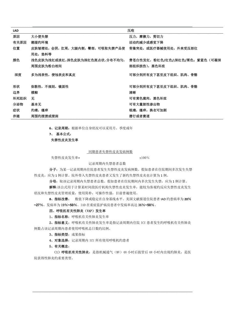 重症医学科专科护理质量评价指标_第5页