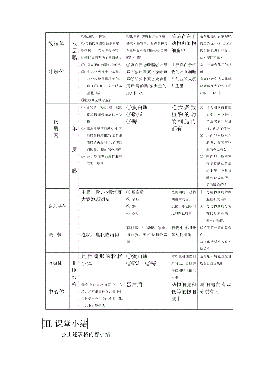 2011届高三生物一轮复习教案（6） 细胞的结构和功能（下） 新人教版_第3页