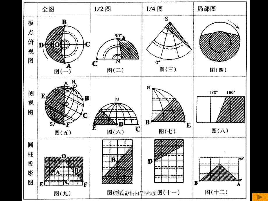 晨线昏线内容专题课件_第2页