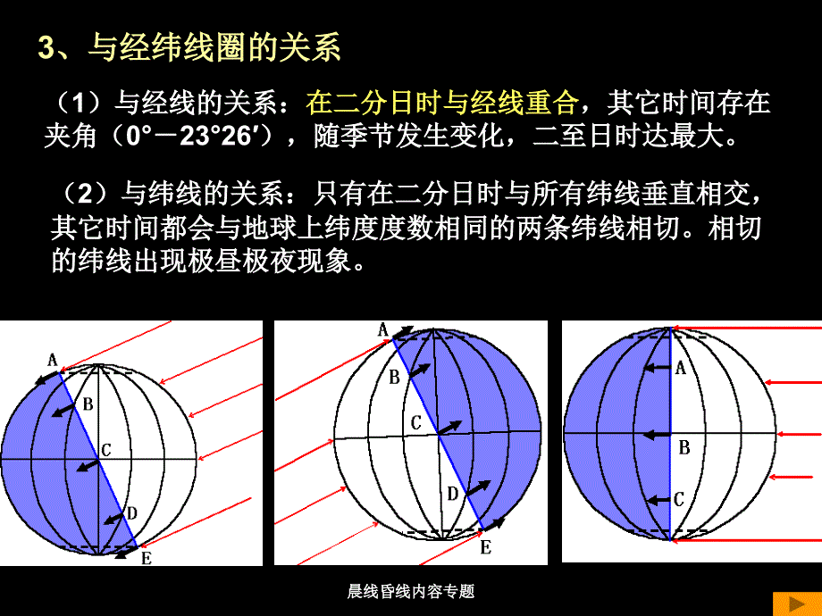 晨线昏线内容专题课件_第4页