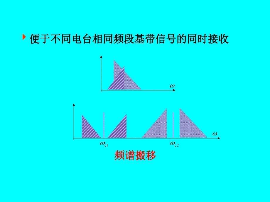 高频电子线路：第9章 振幅调制与解调_第5页