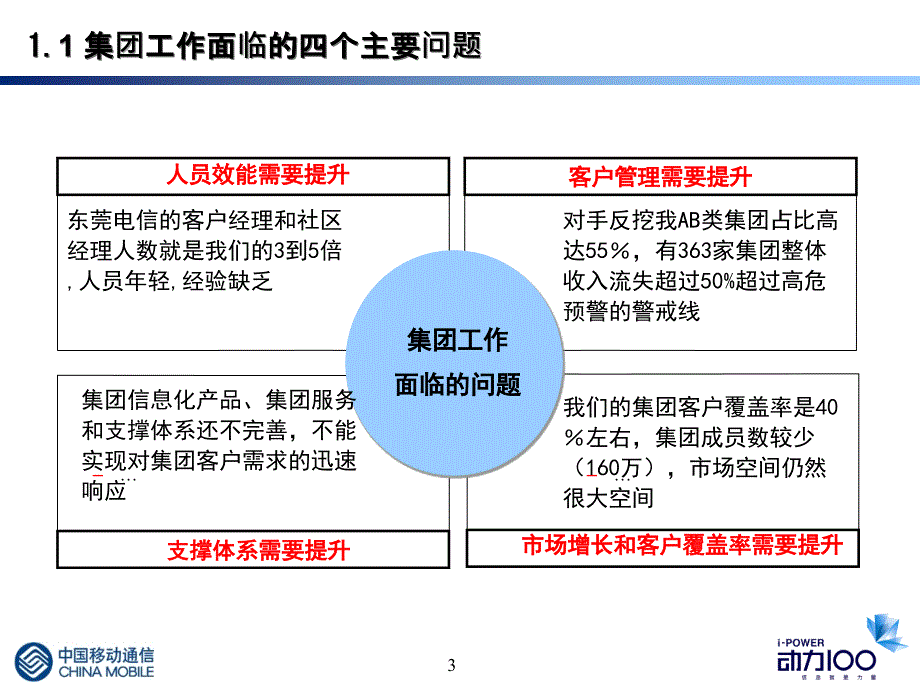 集团客户价值提升工程_第3页