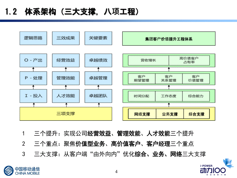 集团客户价值提升工程_第4页