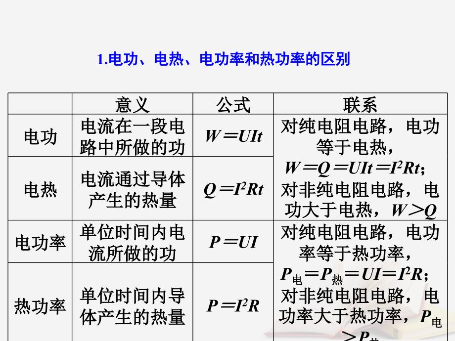 2018年高考物理一轮总复习 第七章 恒定电流 第1节（课时3）电阻定律 欧姆定律 焦耳定律及电功率：电功、电热、电功率和热功率的理解及应用课件 鲁科版_第3页