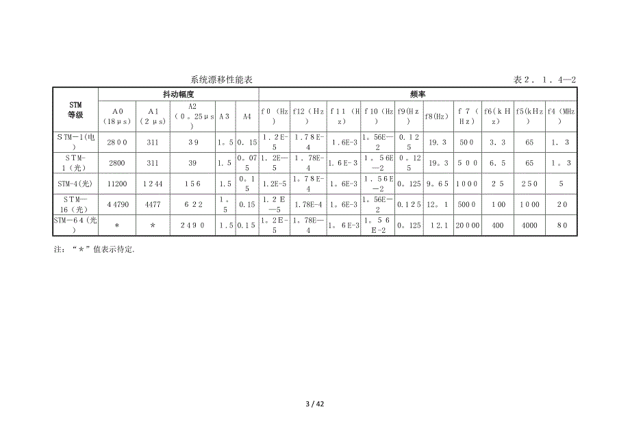 传输设备、电源设备技术指标：_第3页