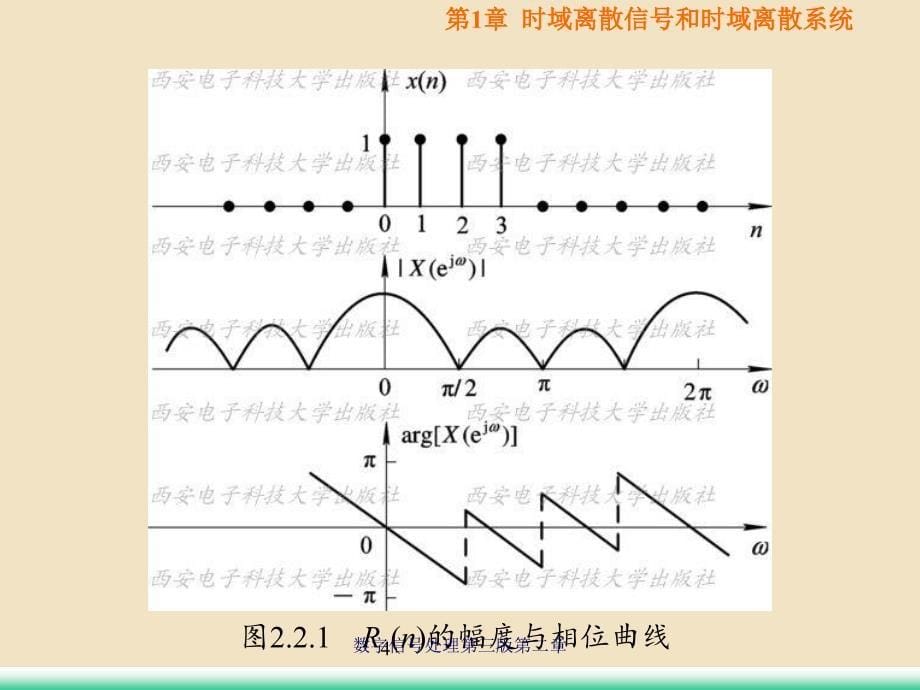 数字信号处理第三版第二章_第5页