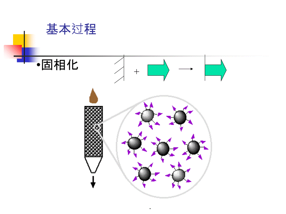 亲和层析原理和步骤_第3页