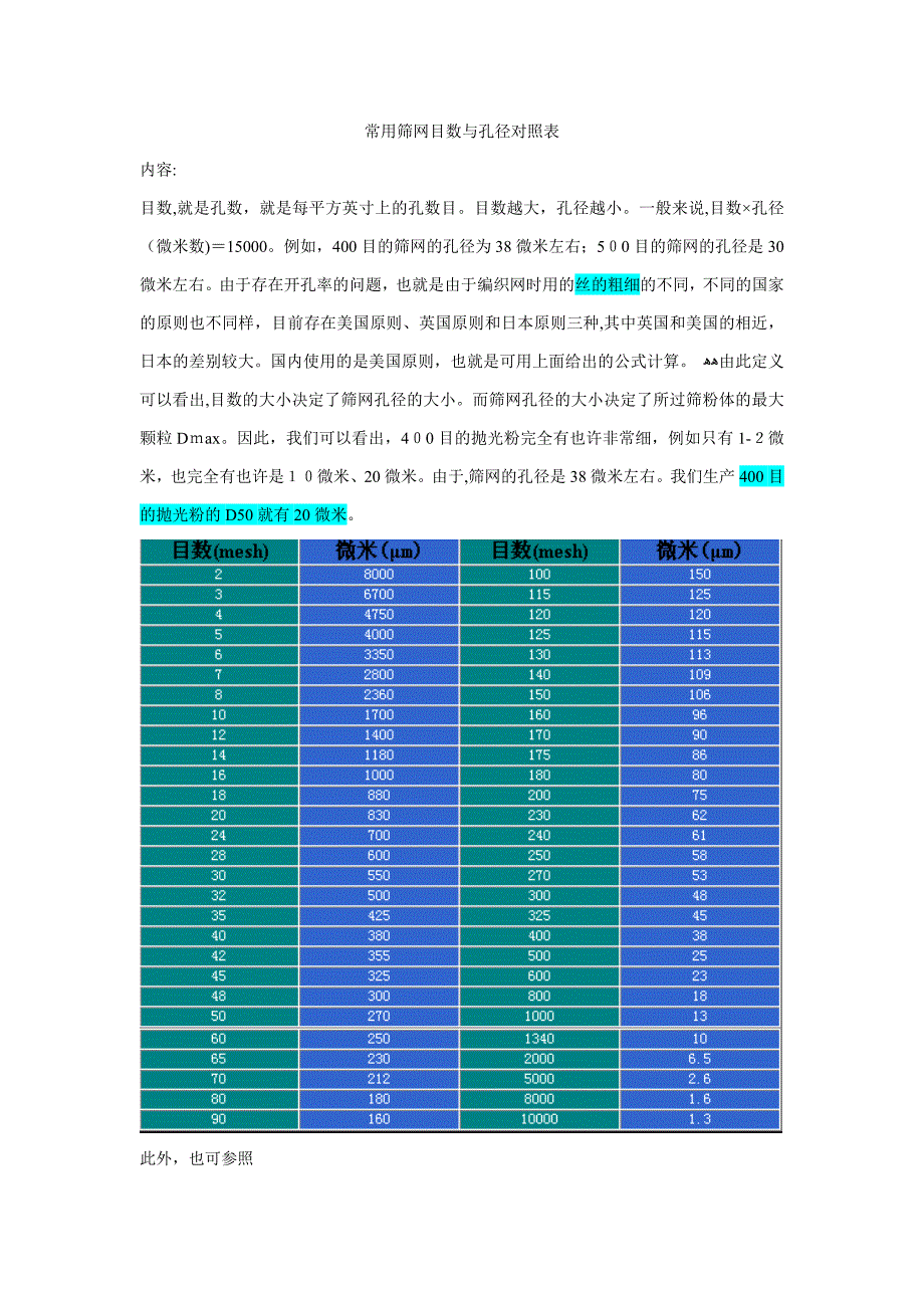 常用筛网目数与孔径对照表_第1页