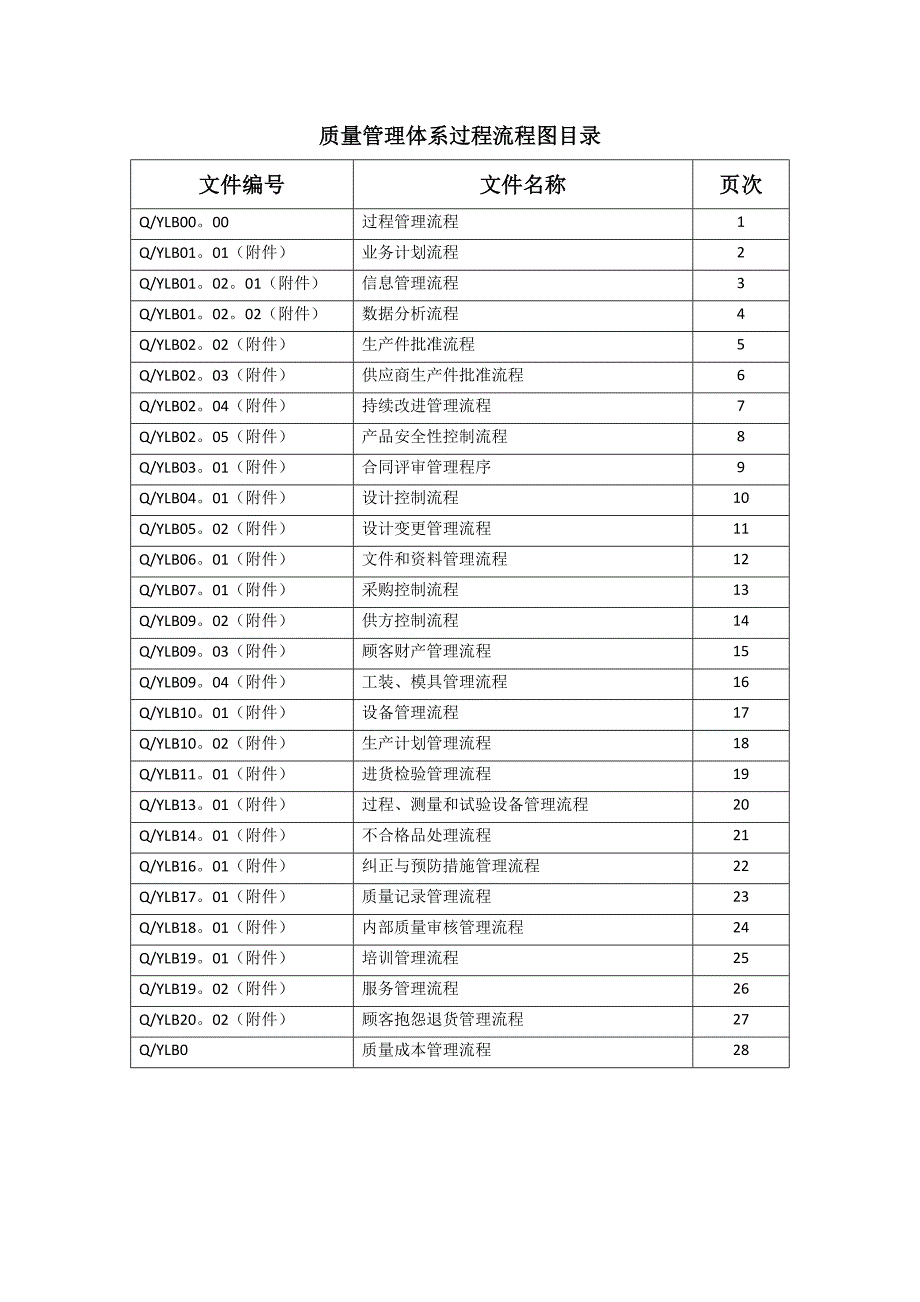 质量管理体系过程流程图_第1页