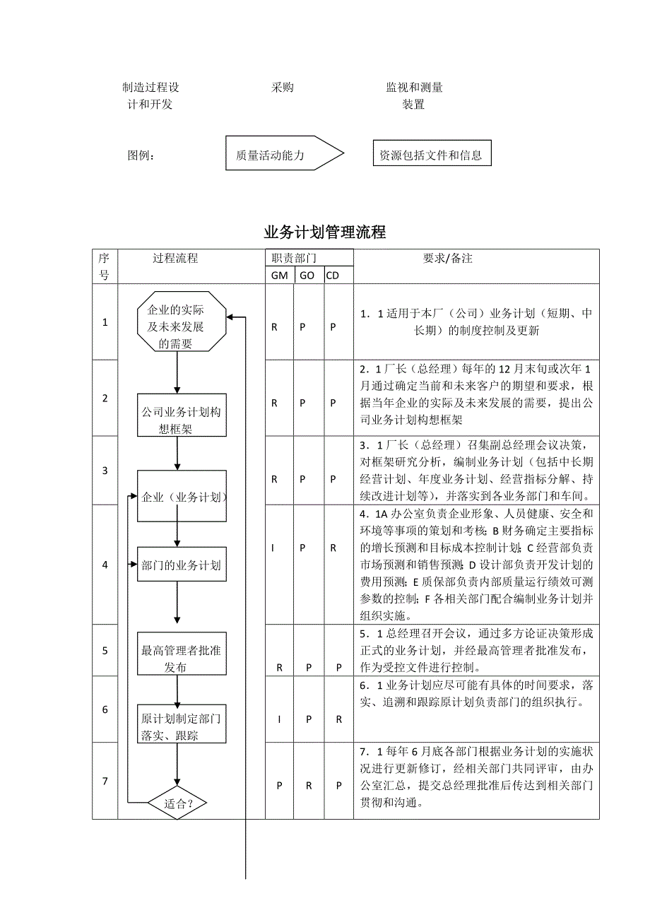 质量管理体系过程流程图_第3页