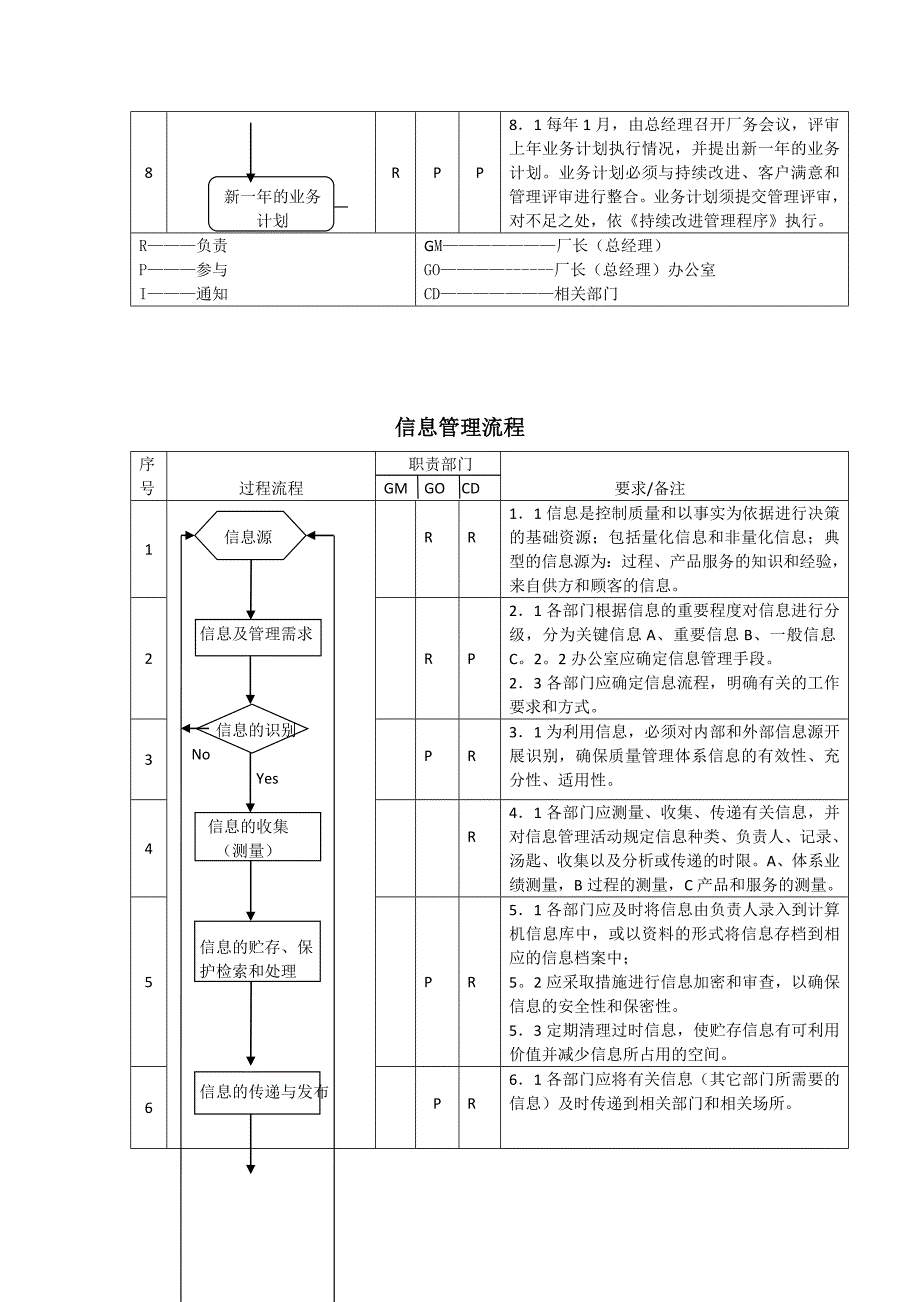 质量管理体系过程流程图_第4页