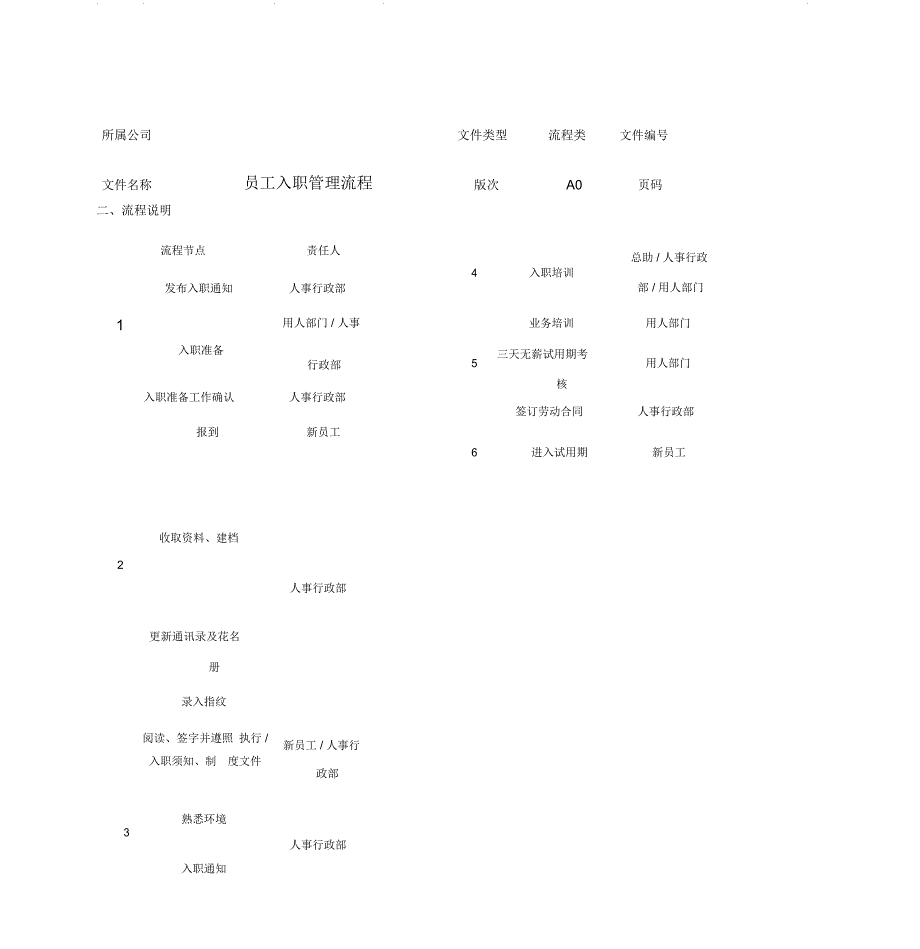 员工入职管理流程_第2页