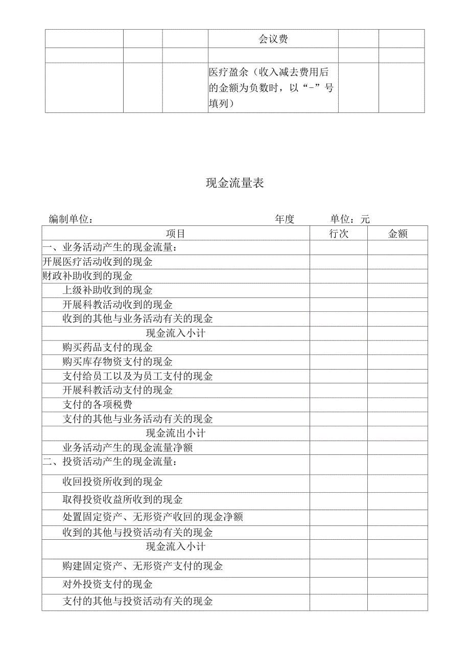 医院会计报表格式调整_第5页