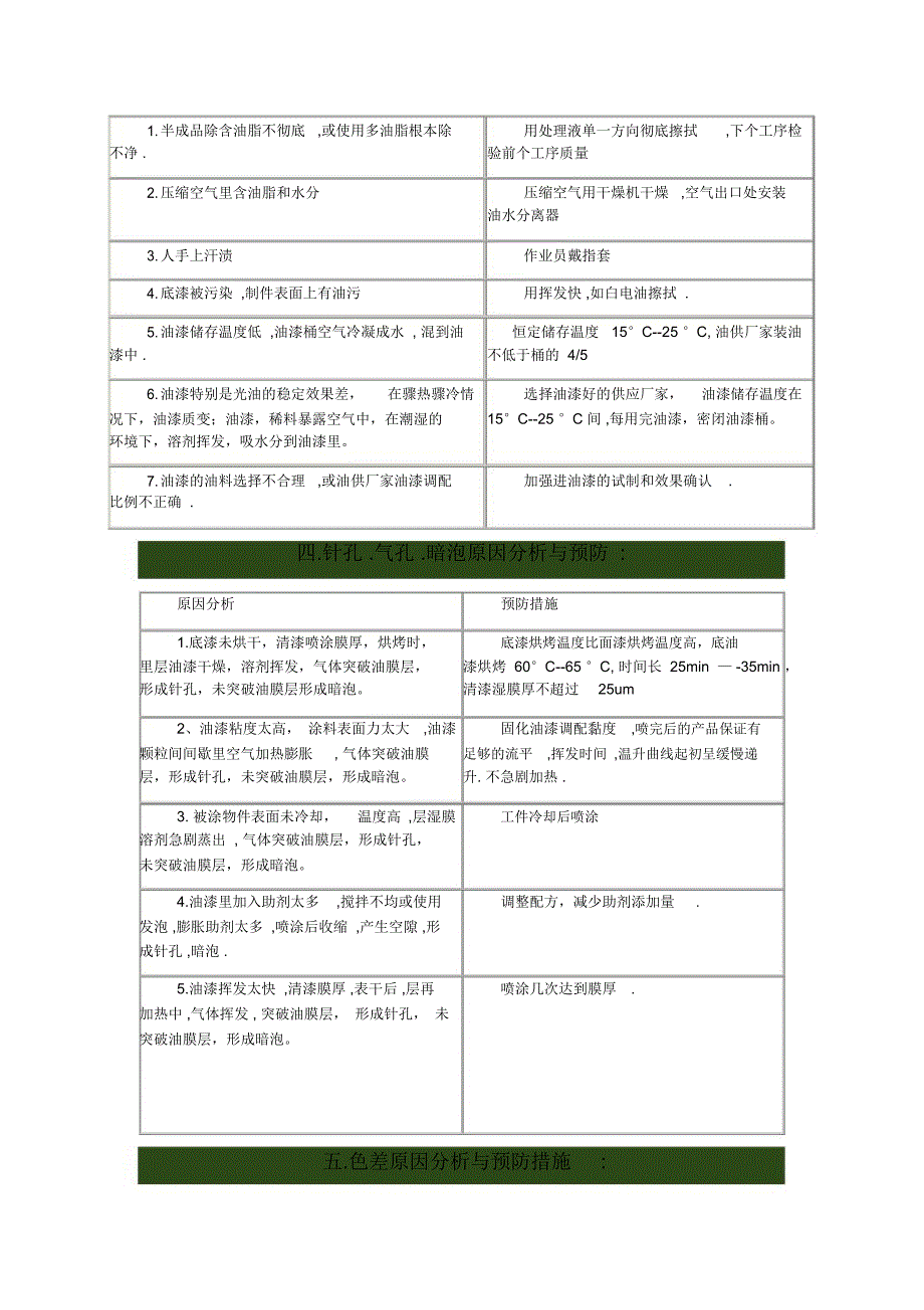 油漆缺陷分析报告_第3页