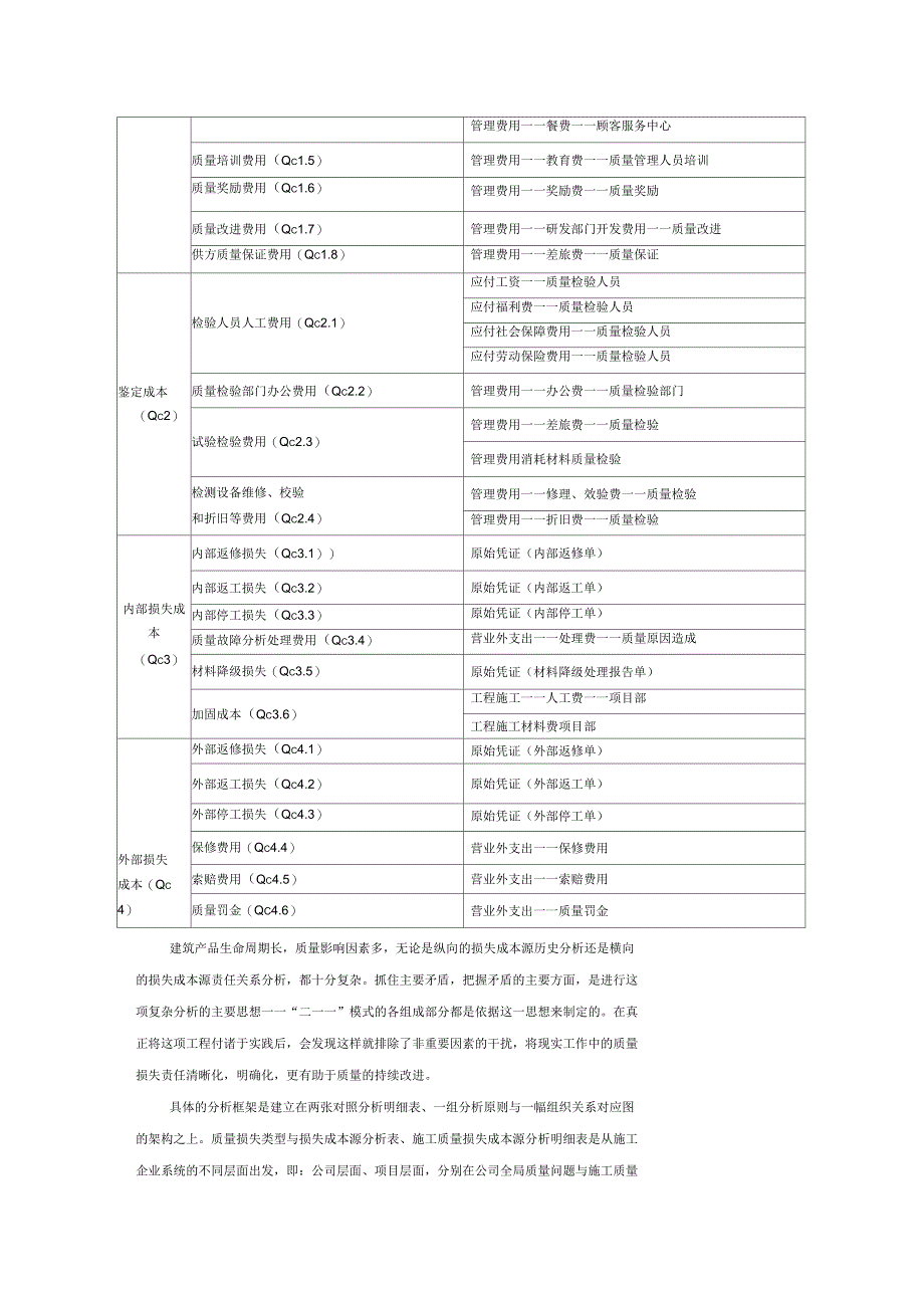 2020年成本管理在建筑企业和制造企业中的应用_第2页