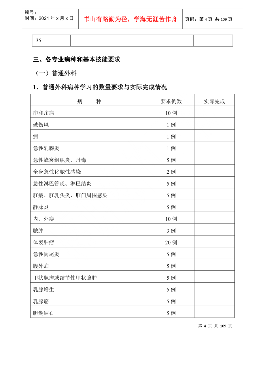 住院医师规范化培训登记手册_第4页