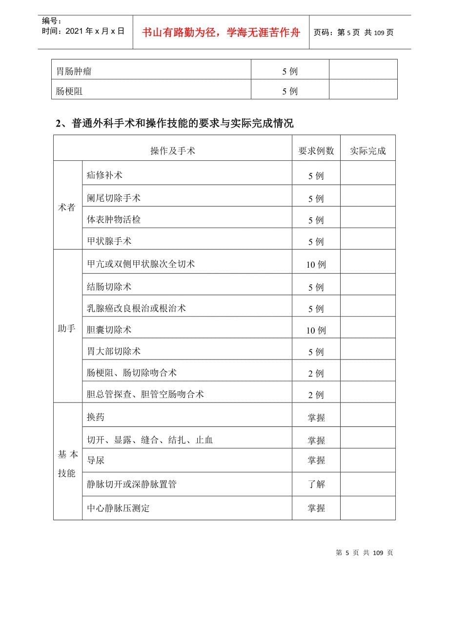 住院医师规范化培训登记手册_第5页