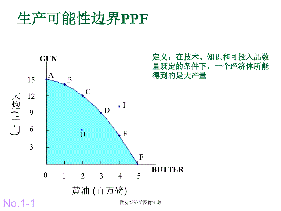 微观经济学图像汇总_第2页