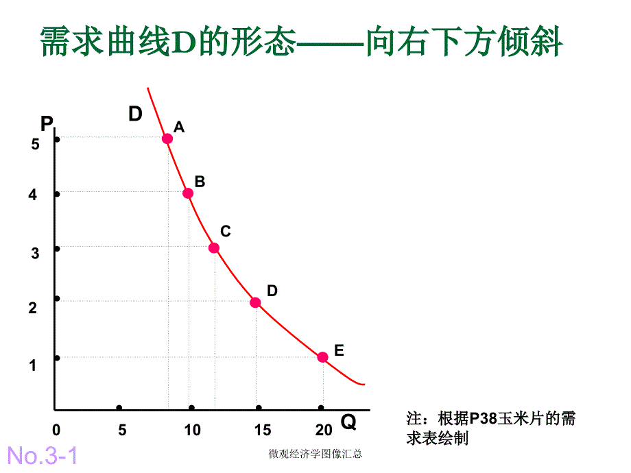 微观经济学图像汇总_第3页