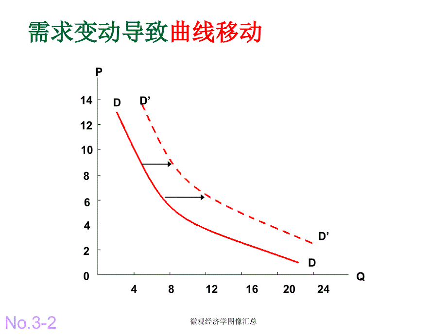 微观经济学图像汇总_第4页