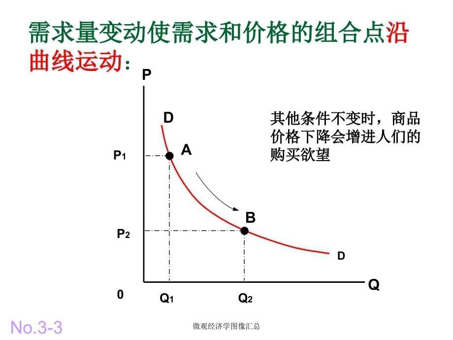 微观经济学图像汇总_第5页