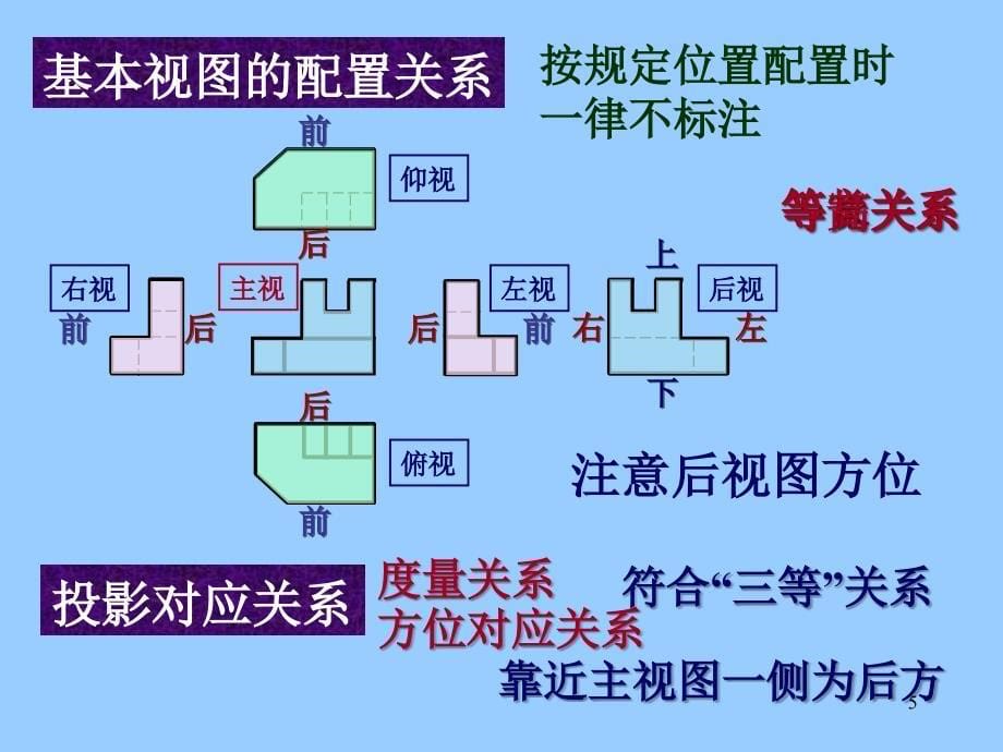 机械制图物体表达方法_第5页