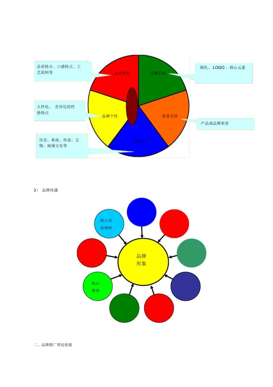 品牌的推广规划_第3页