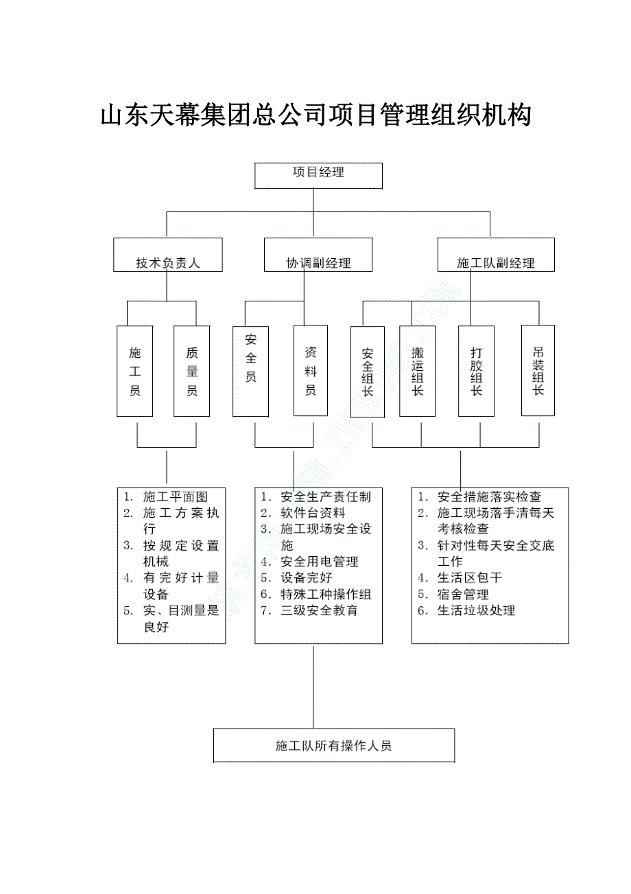 山东天幕集团总公司项目管理组织机构_第1页