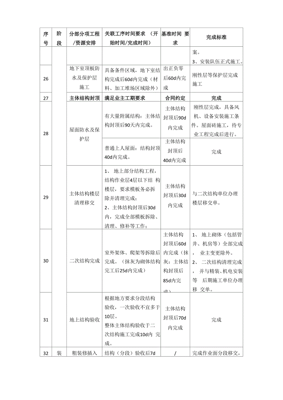 工序穿插指导意见_第4页