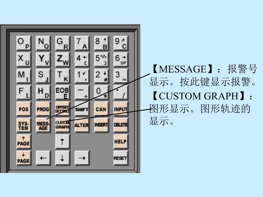 数控铣床讲义课件_第4页