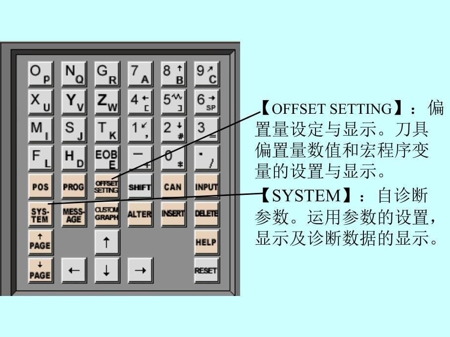 数控铣床讲义课件_第5页