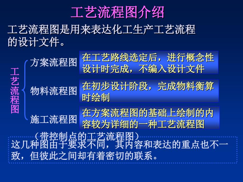 精细化工工艺课程设计指导书_第2页