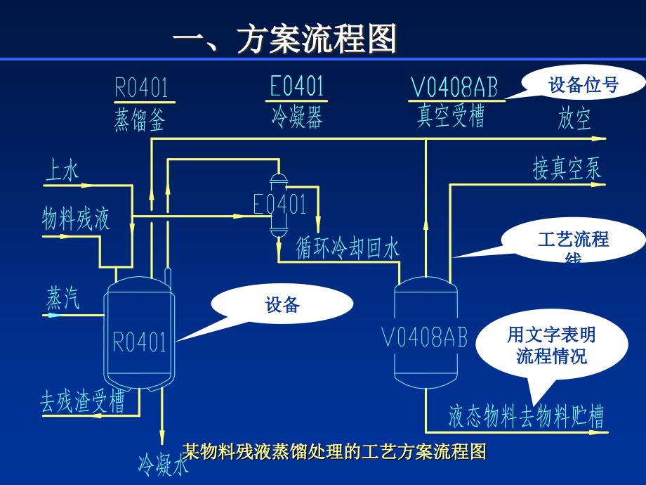 精细化工工艺课程设计指导书_第4页