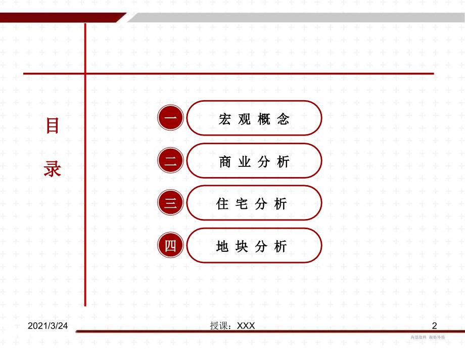 巩义市房地产市场调研_第2页