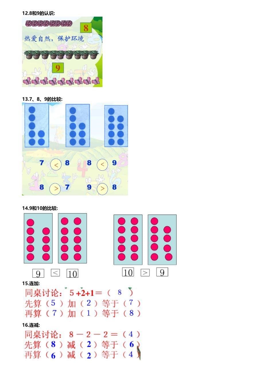 最新人教版小学数学知识点总结(6年级全)_第5页