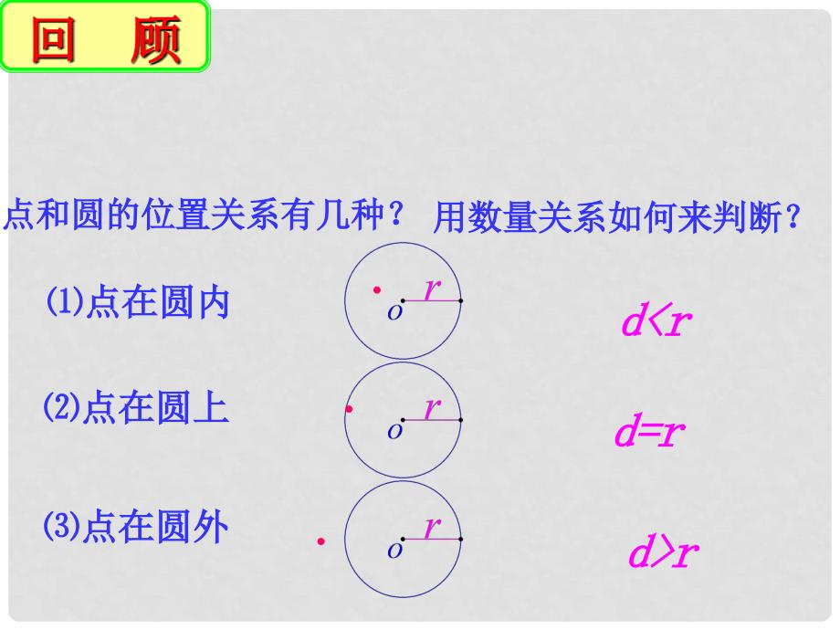 江苏省太仓市第二中学九年级数学《5.5直线与圆的位置关系（1）》课件 人教新课标版_第2页