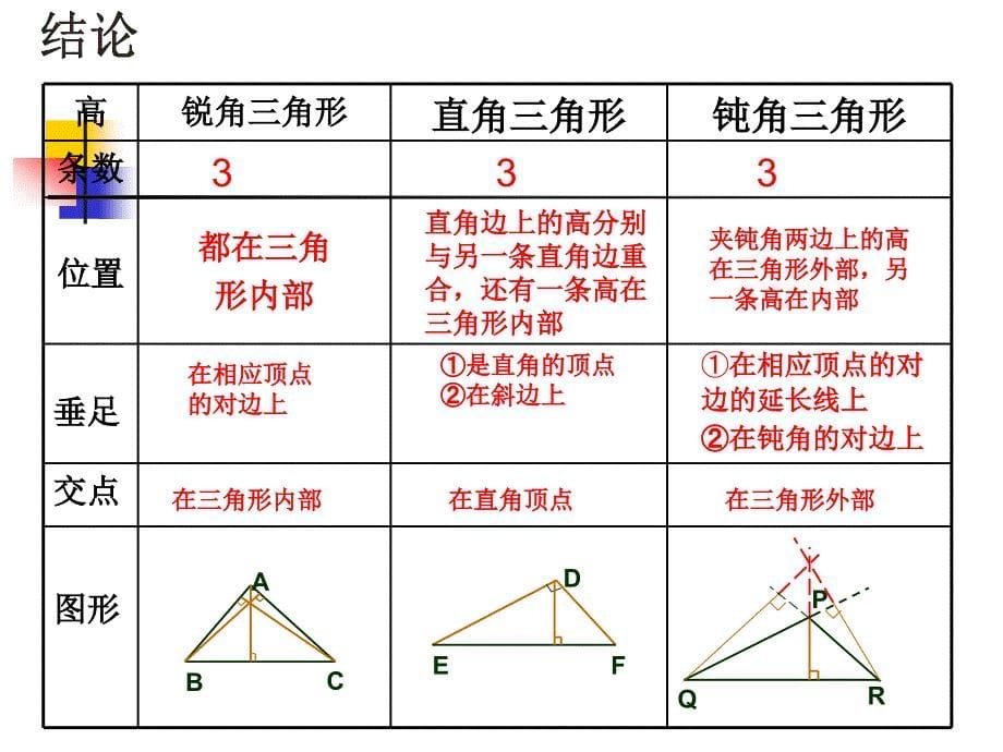 第119208号1[1]3三角形的高线_第5页