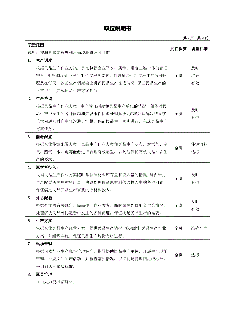 生产经营部副主任_第2页