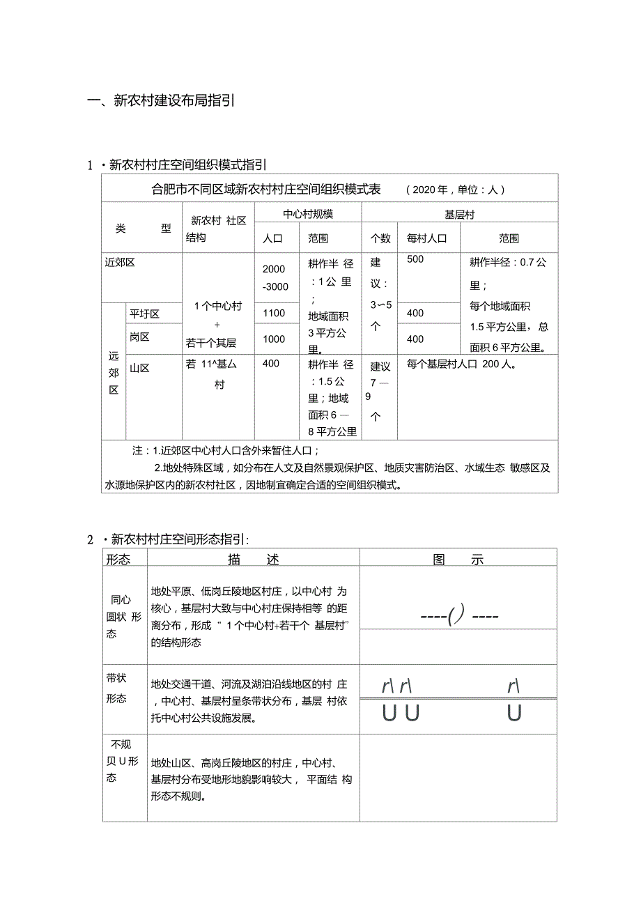 新农村建设标准指引-10.10._第1页