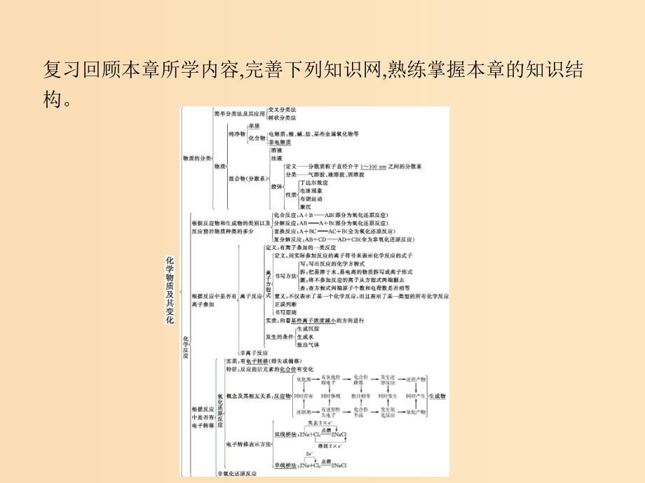 2018高中化学 第二章 化学物质及其变化本章整合课件 新人教版必修1.ppt_第2页