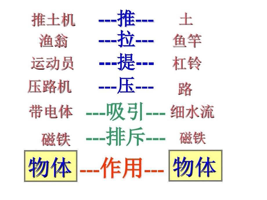 沪科版八年级物理全册6.1力课件_第5页