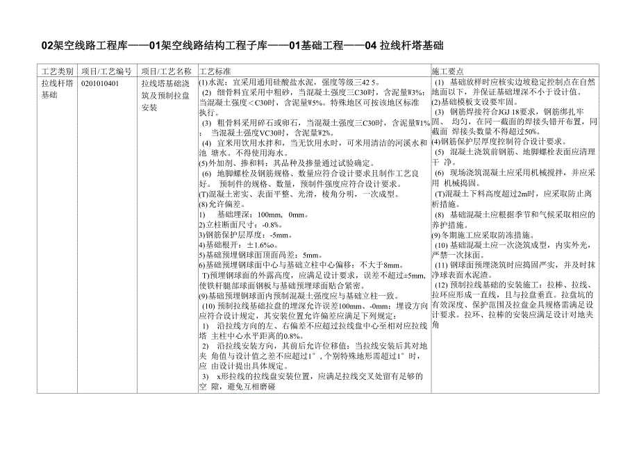 0201010401 拉线塔基础浇筑及预制拉盘安装_第1页