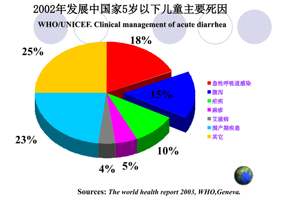 婴儿腹泻、液体疗法ppt课件_第2页