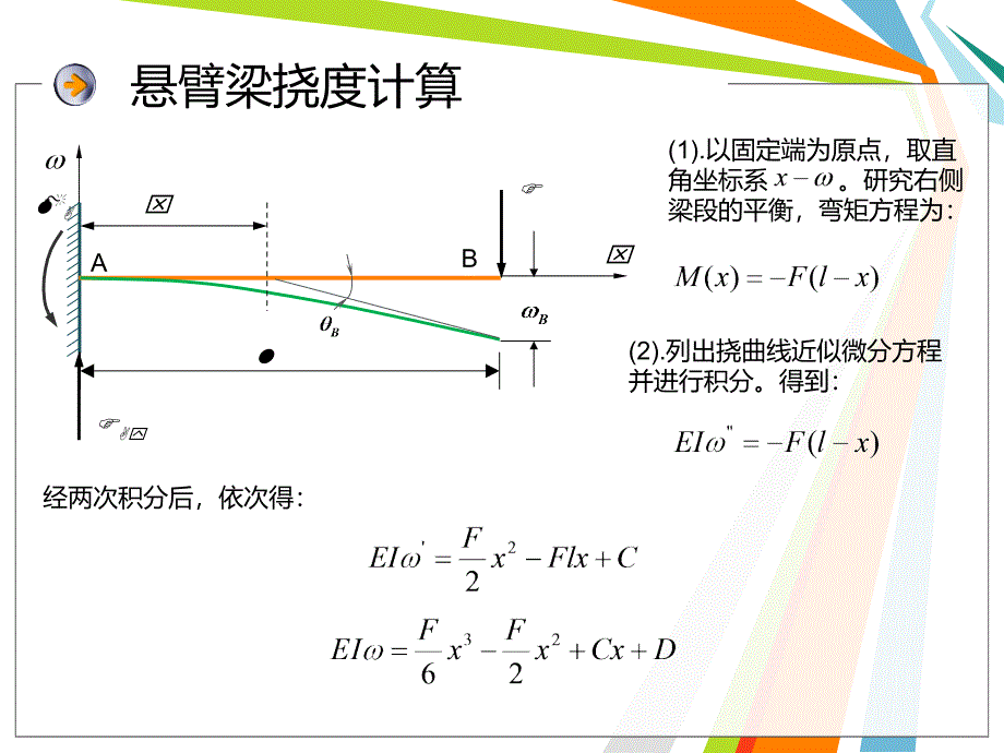 传感器测量悬臂梁挠度_第3页