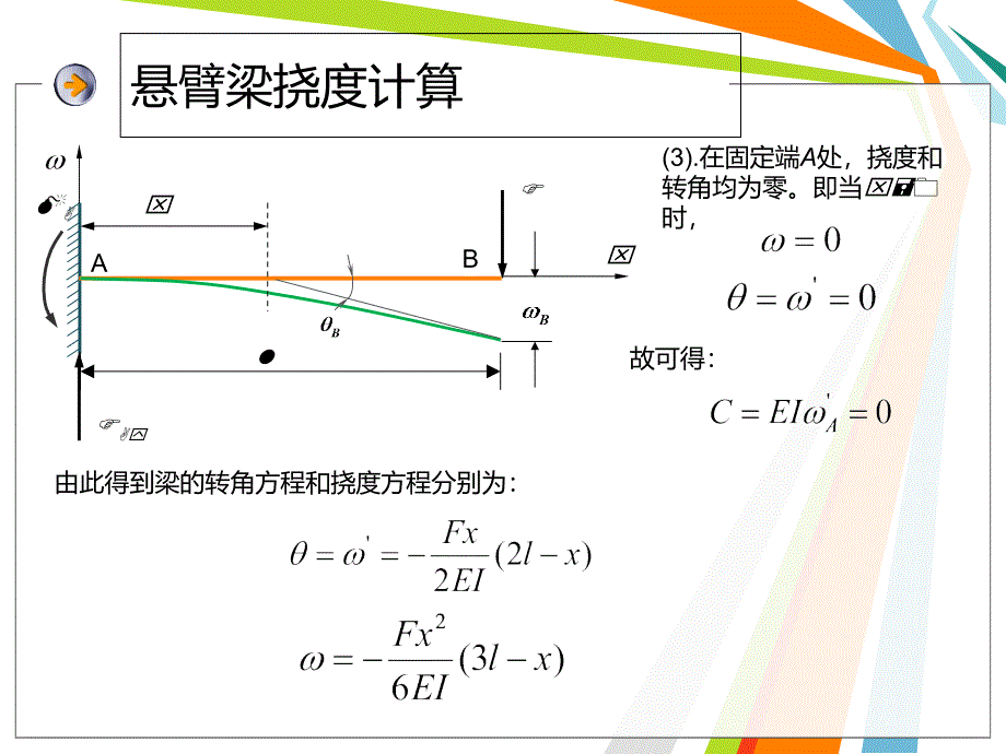 传感器测量悬臂梁挠度_第4页