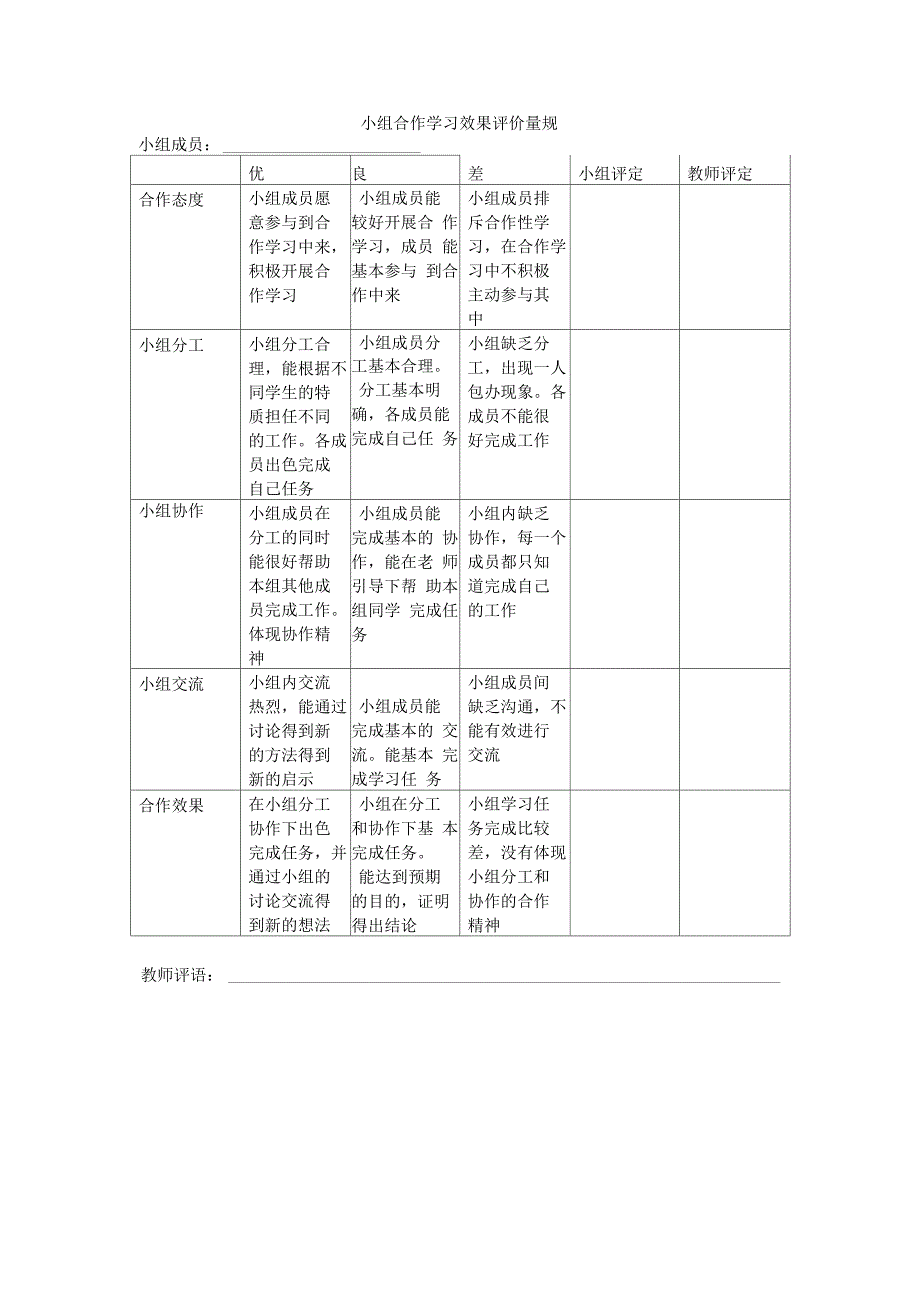 教育技术中级重点各种评价量规_第1页