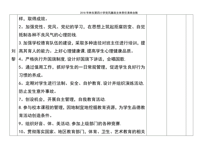 (2021年整理)2018年林东第四小学党风廉政主体责任清单台账_第4页