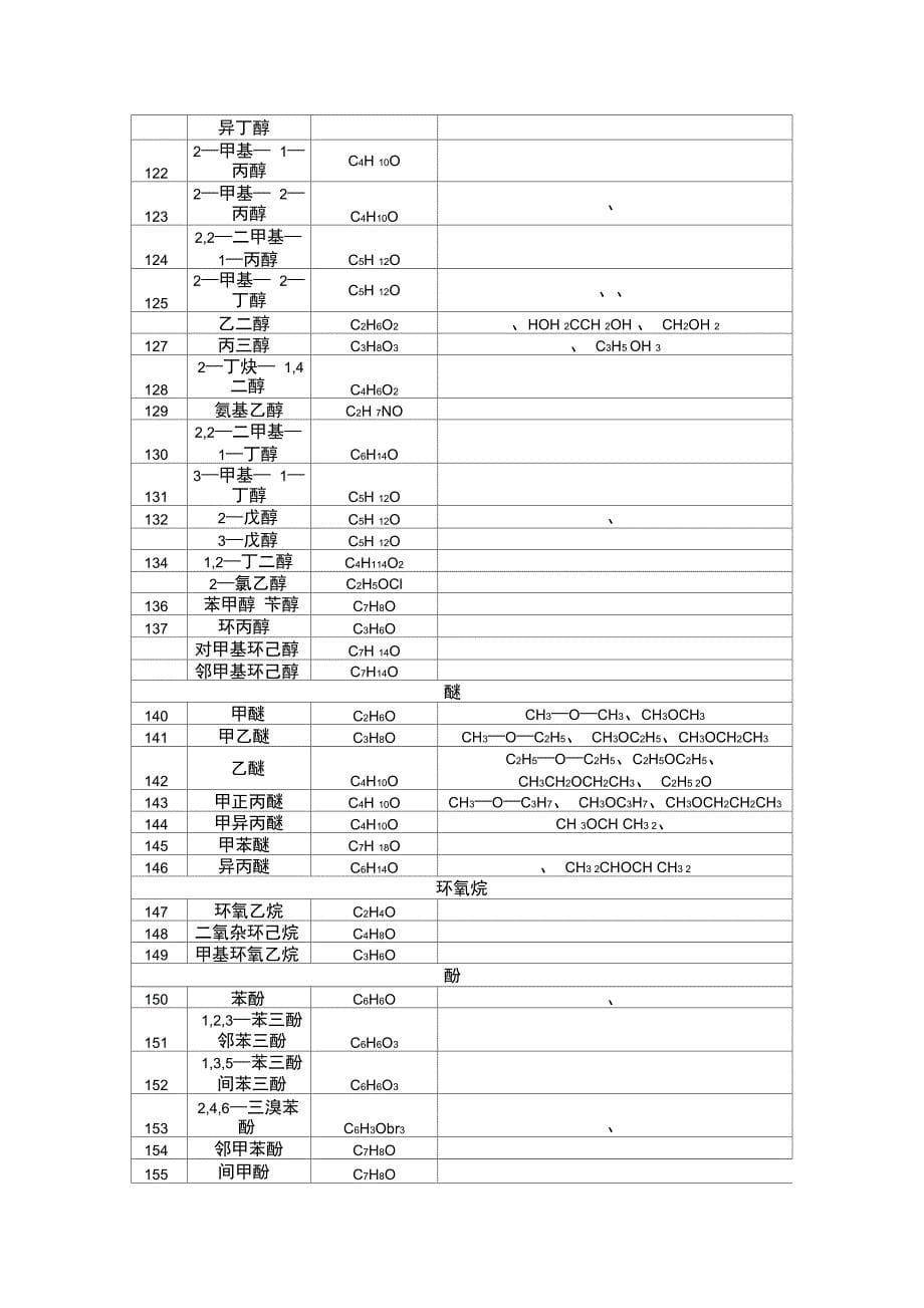 有机物的结构简式_第5页