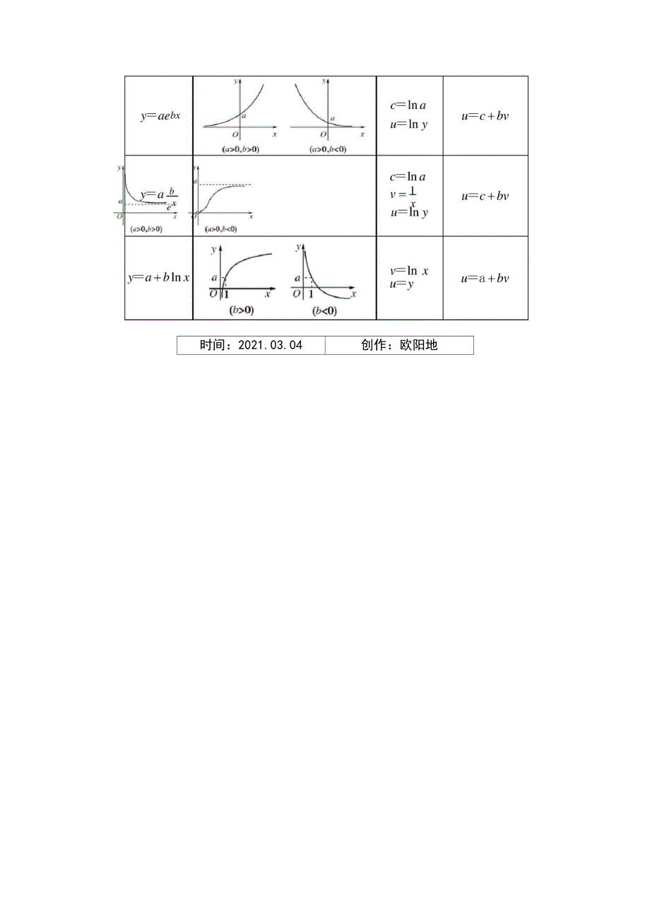 非线性回归分析_第4页