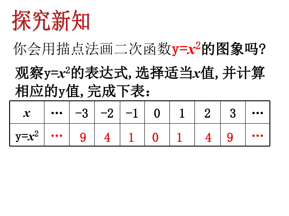 261二次函数图象和性质1_第3页